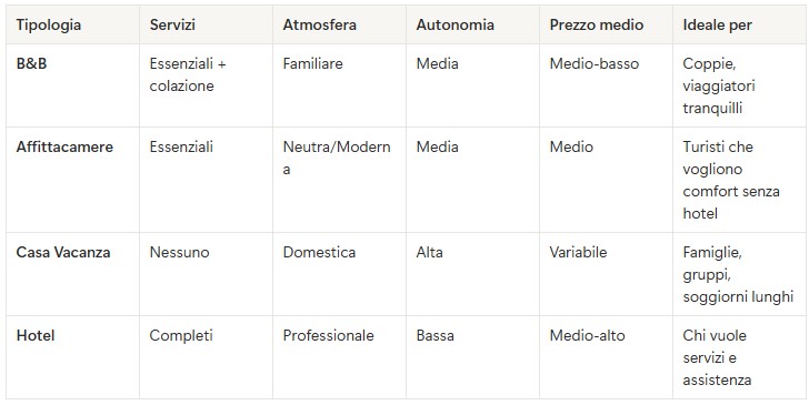 Tabella Bb Albergo Affittacamere Casa Vacanze